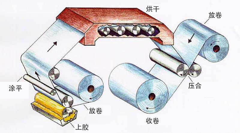 廣東盈彩彩印實(shí)業(yè)有限公司